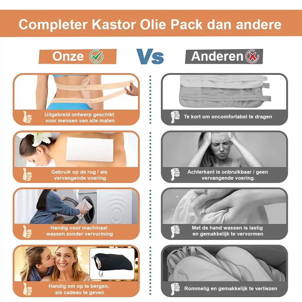 Castor Olie Pack Set Compleet – 12-Delig – 100% Biologisch Katoen – Voor Buik, Nek, Borsten, Knieën, Armen, Benen & Voeten - Afbeelding 11