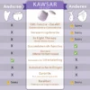 EMS Gua Sha Comparation Dutch